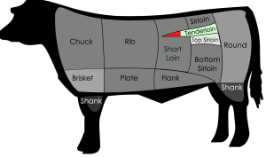 diagram-filet-cut-1500-e1449519845896